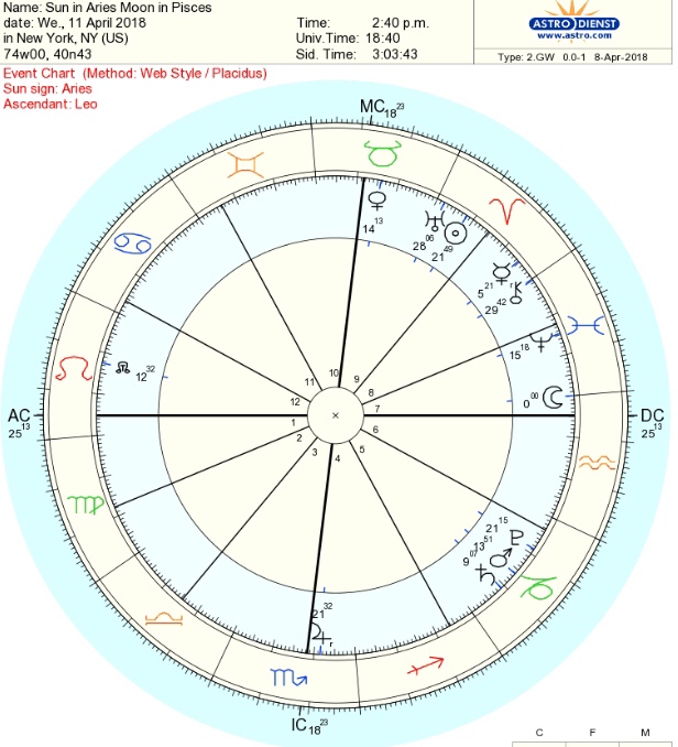 ☀️✨Meditation: Healing Astrology🕊 04/11/18. Chiron in the 1st House Aspected to Transit of Moon in Pisces🌿 From the Ashes of Doubt and Pain, the Phoenix Takes&nbsp;Flight.